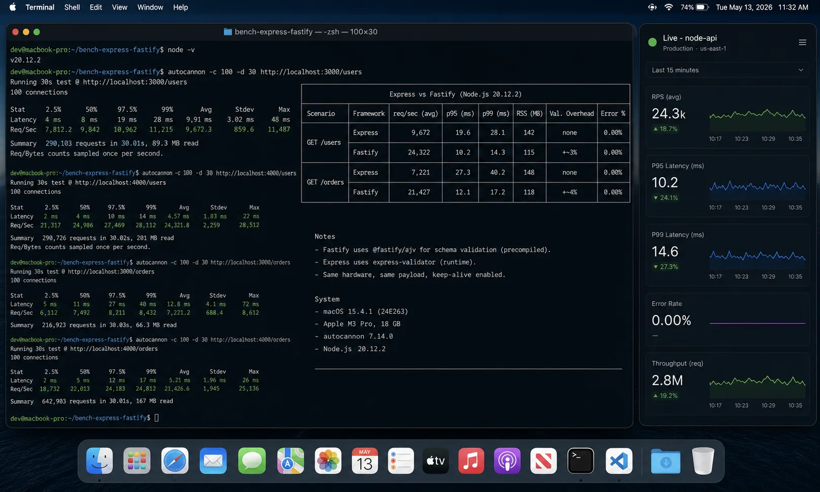 Express vs Fastify Node.js benchmark results