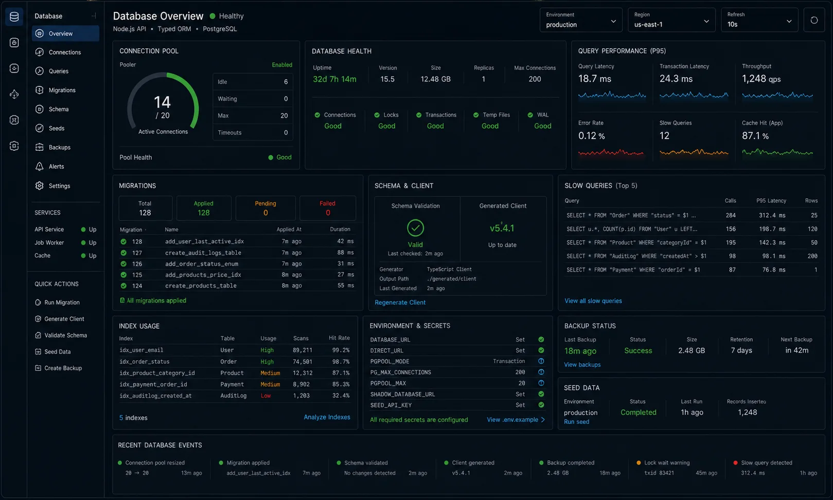 Node.js database setup dashboard showing connection pool health, migration status, schema validation, generated client status, query latency, slow queries, index usage, environment secret checks, backup status, and seed data status
