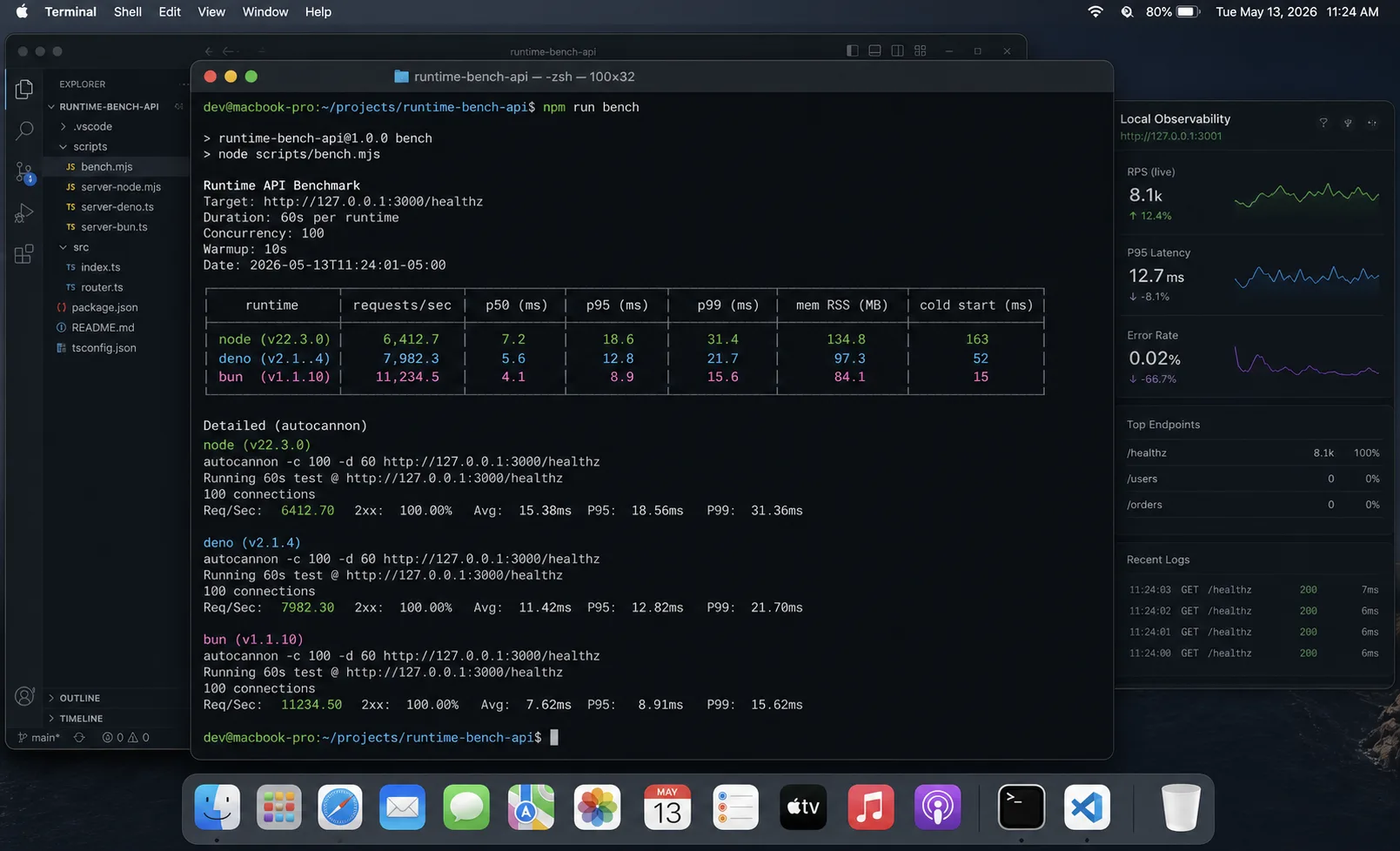 Node.js Deno Bun benchmark results for API latency