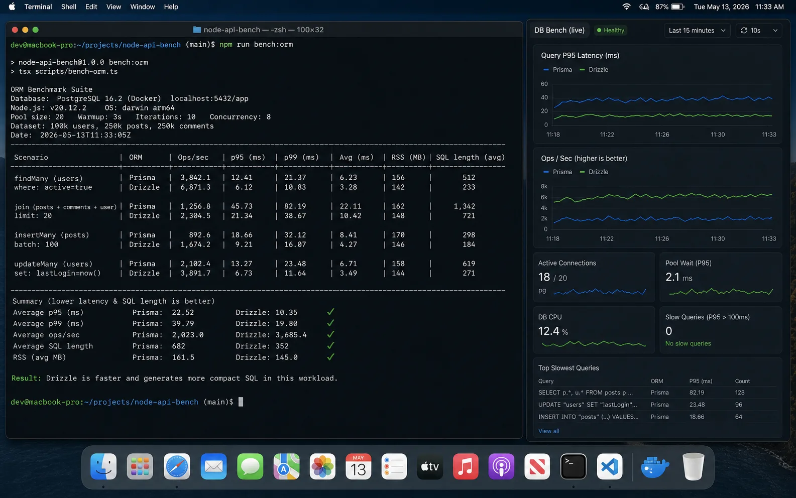 Prisma vs Drizzle ORM benchmark results