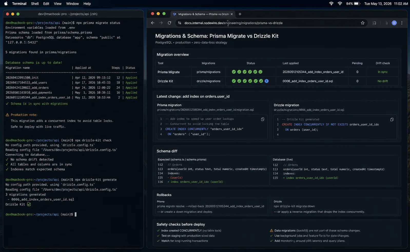 Prisma Drizzle migrations and schema drift check