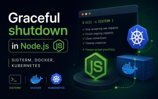 Graceful shutdown in Node.js: SIGTERM, Docker, Kubernetes
