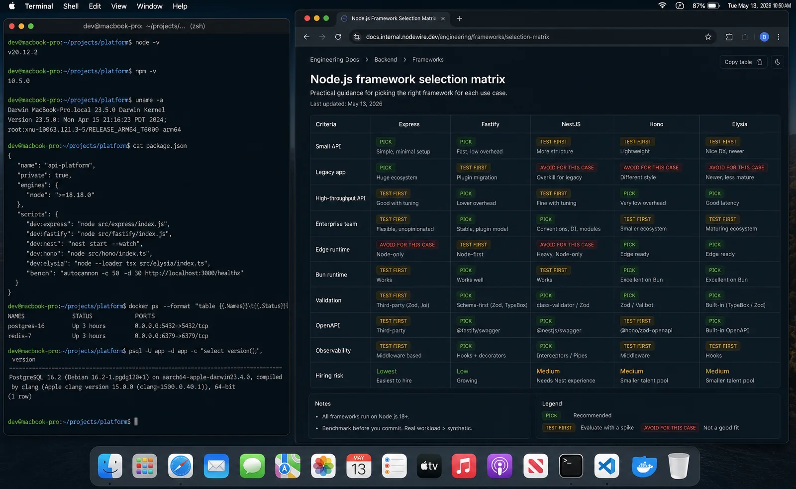 Node.js framework production decision matrix