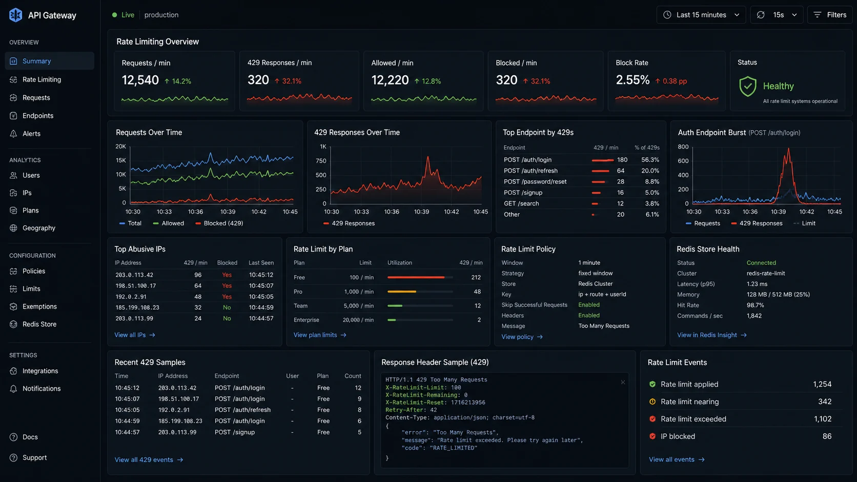 Express rate limiting dashboard for Node.js API abuse control
