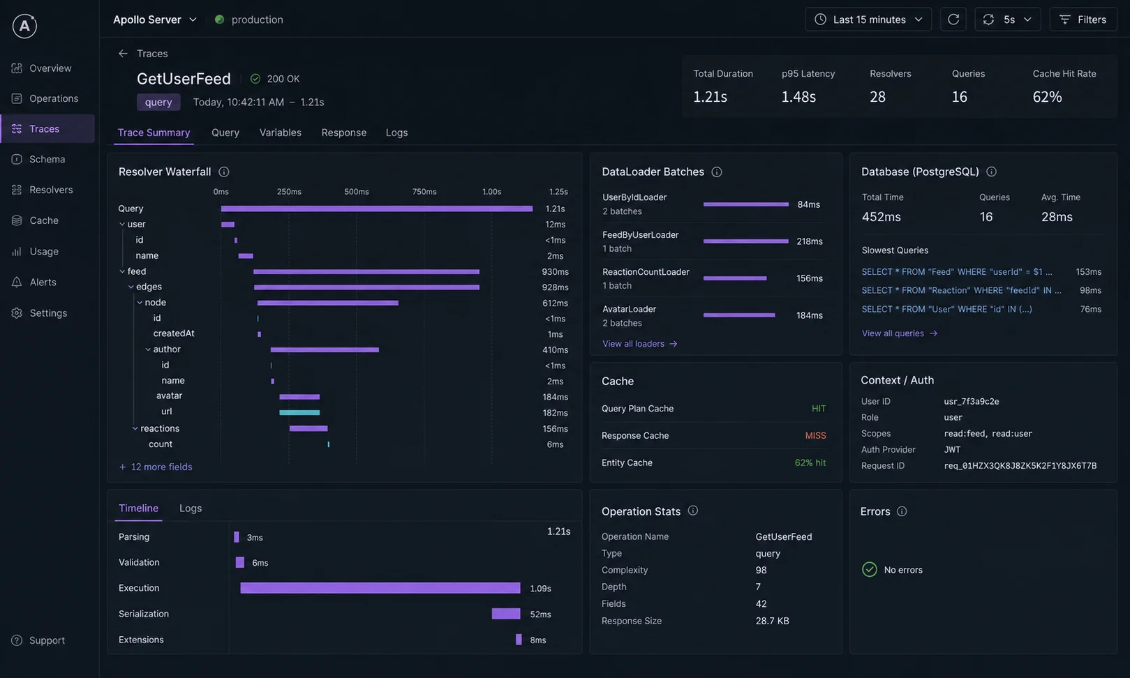 GraphQL Node.js Apollo Server resolver latency trace