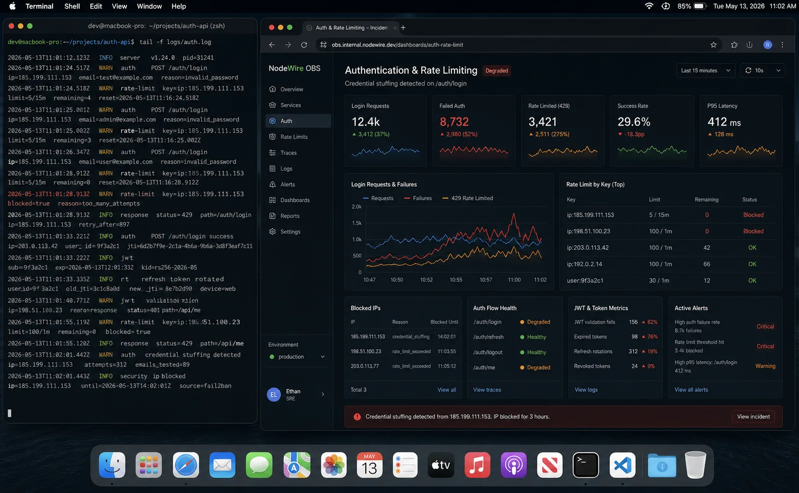 Node.js API authentication rate limiting dashboard