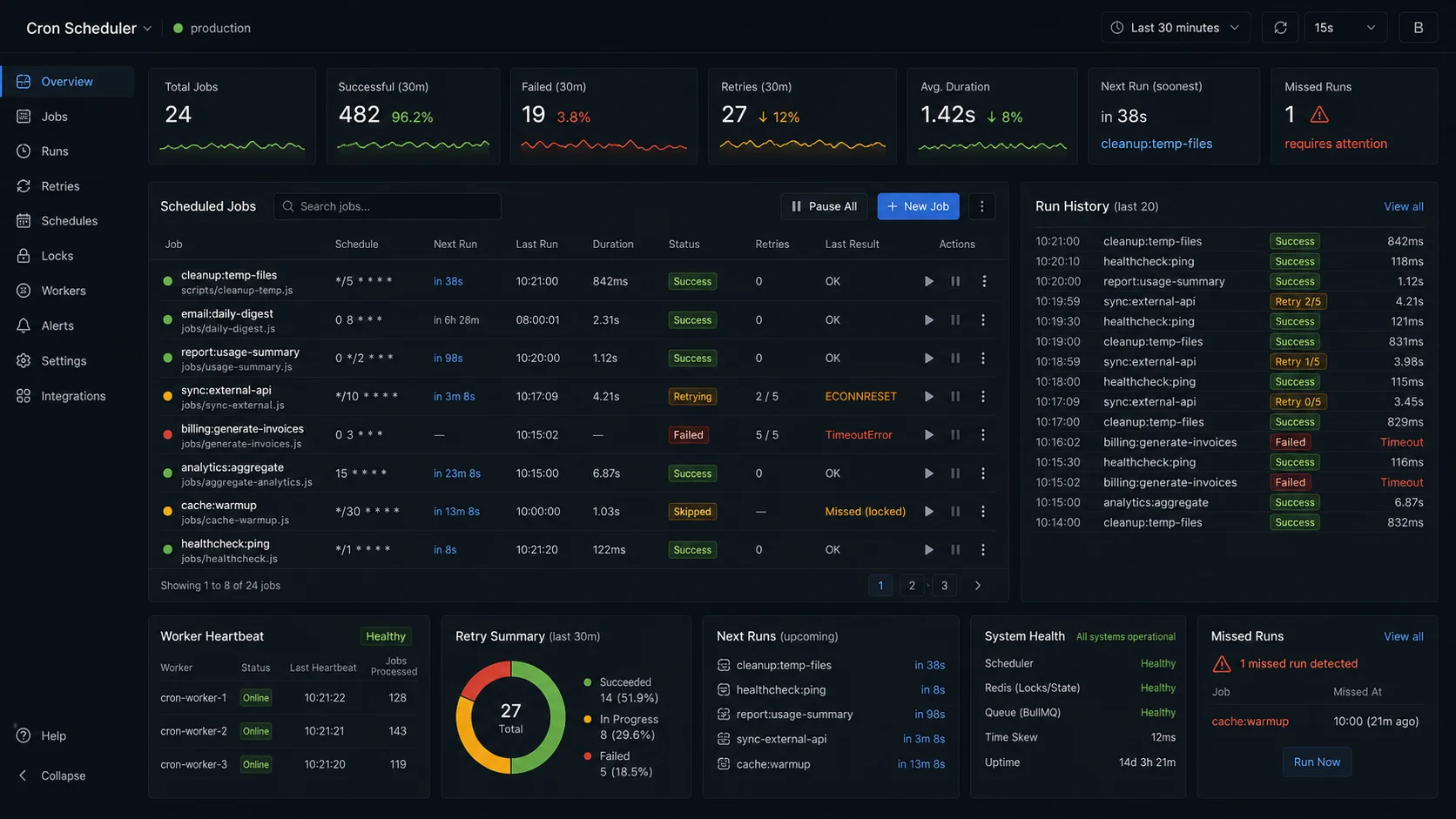 Node.js cron job scheduler dashboard with retries