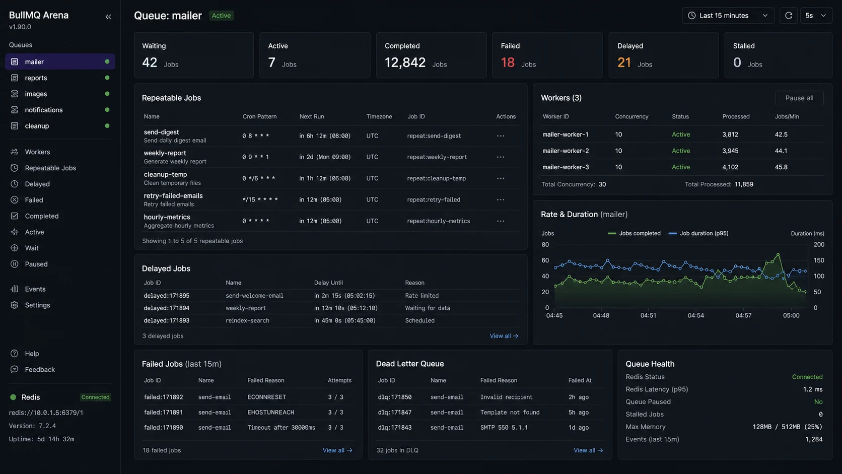 BullMQ repeatable jobs for Node.js scheduling