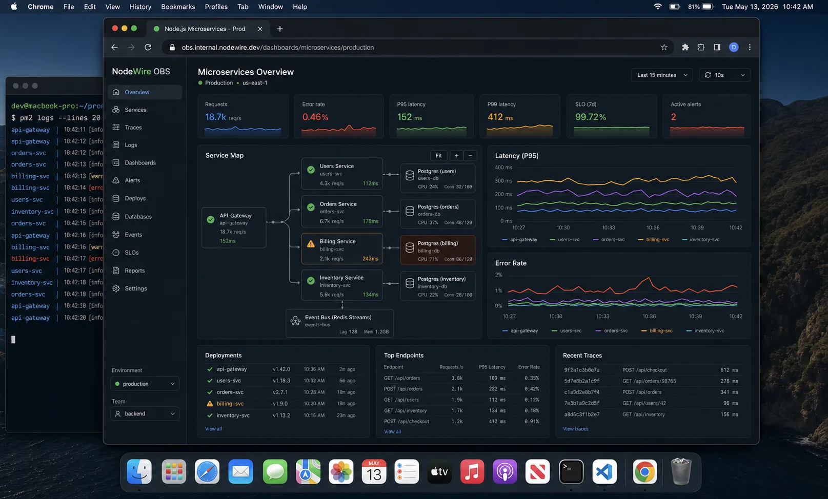 Node.js microservices observability dashboard
