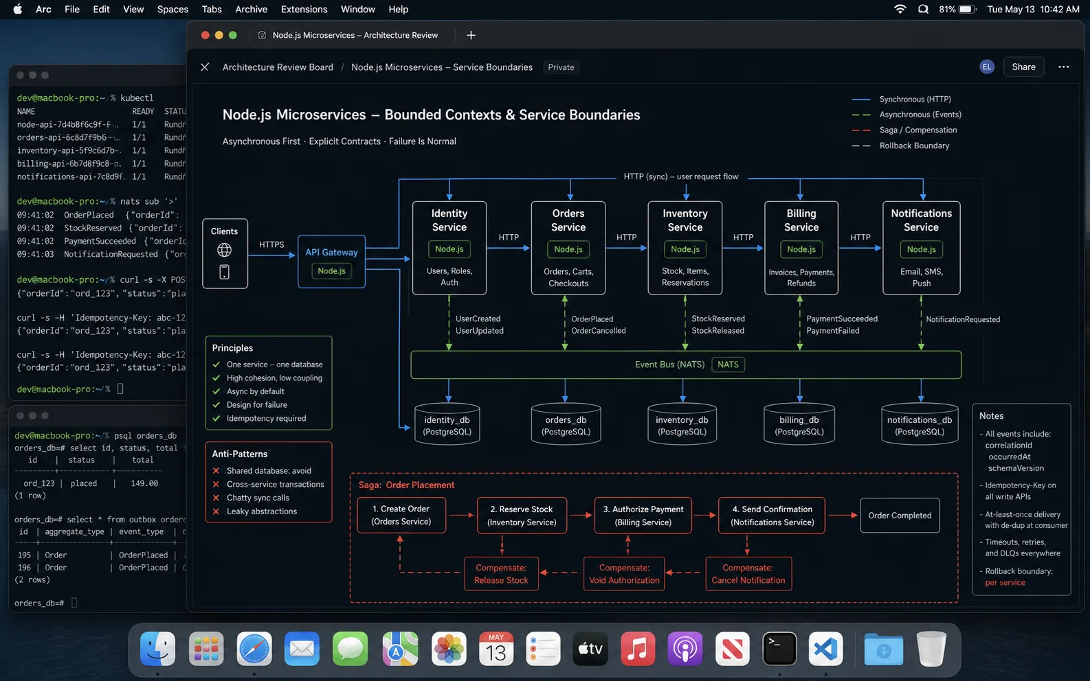 Node.js microservices service boundaries diagram