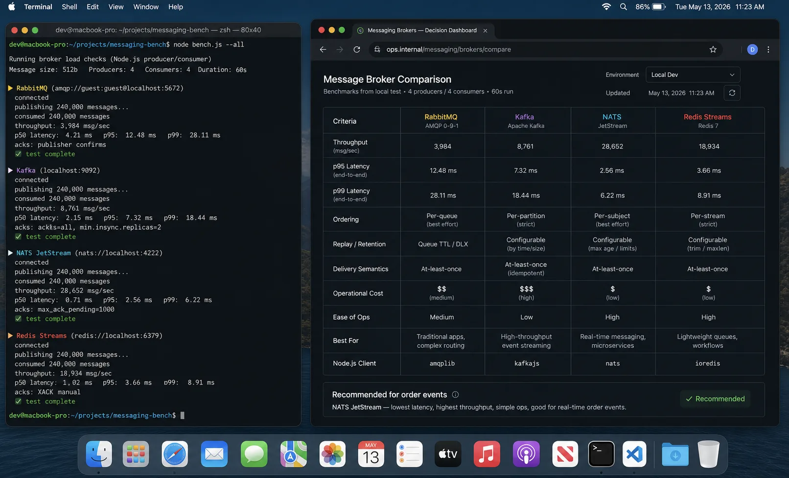 Node.js microservices message broker comparison