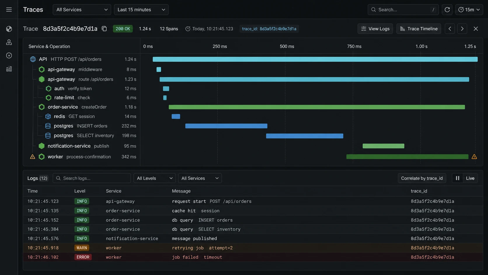 OpenTelemetry trace dashboard for a Node.js API with correlated logs