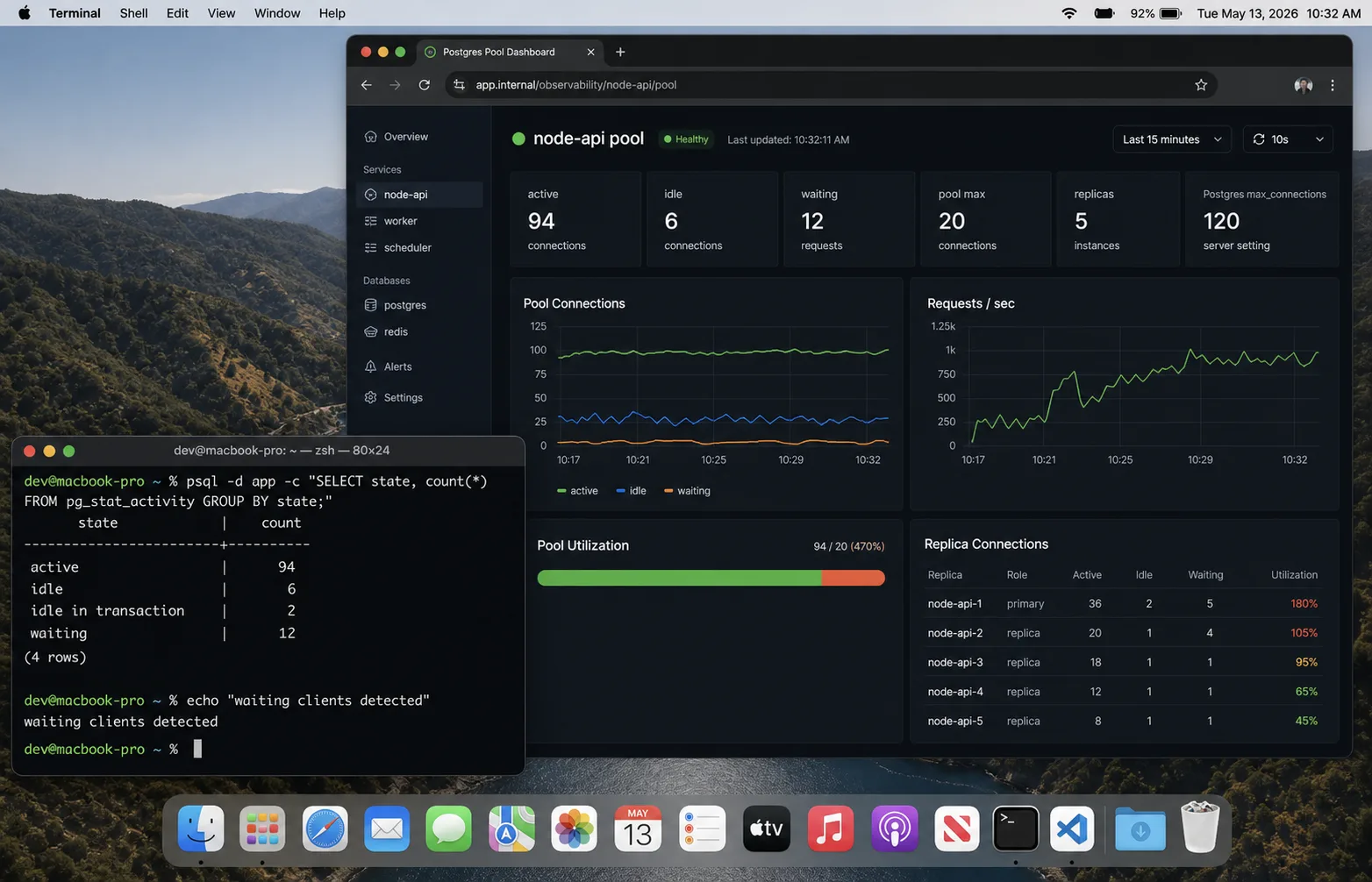 Node.js PostgreSQL connection pool metrics under API load