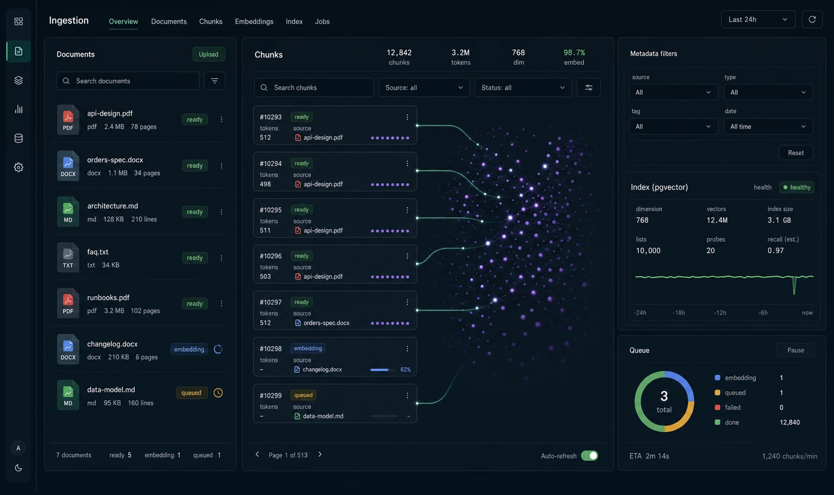 RAG ingestion dashboard with document chunks token counts metadata filters embedding status vector points and index health