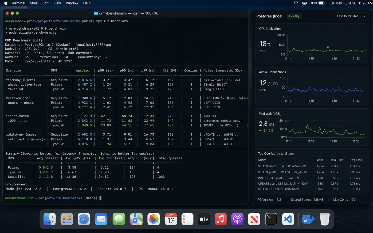 Sequelize Prisma TypeORM benchmark results