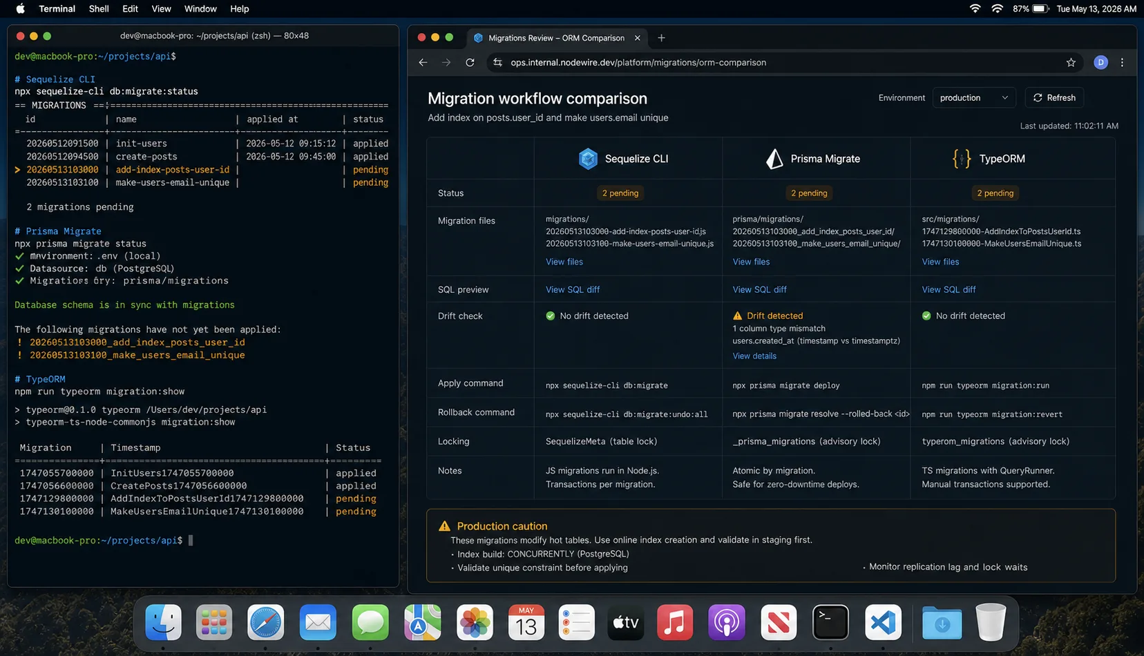 Sequelize Prisma TypeORM migration workflow