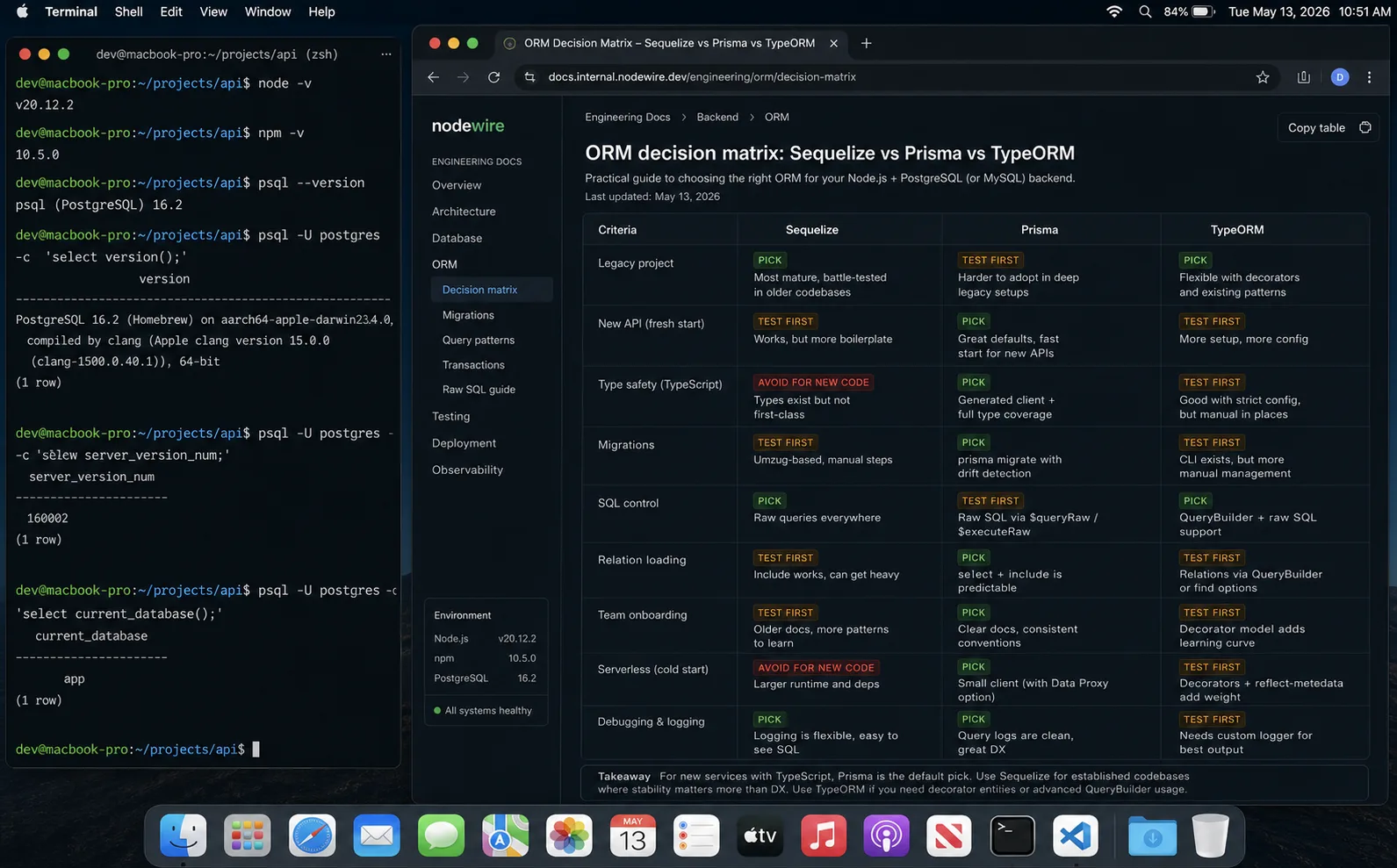 Sequelize Prisma TypeORM production decision matrix