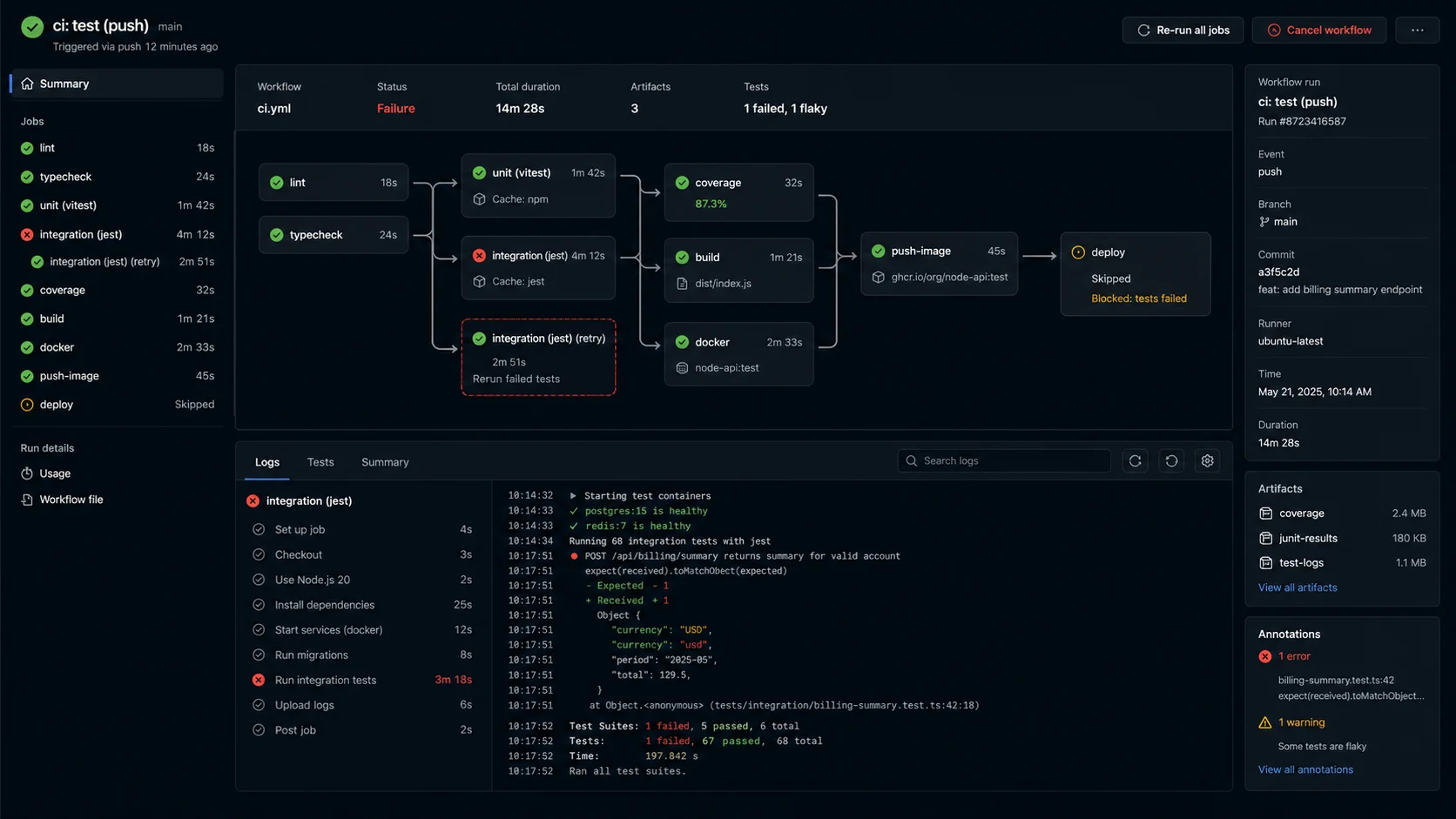 Node.js API test CI pipeline with Vitest Jest and coverage