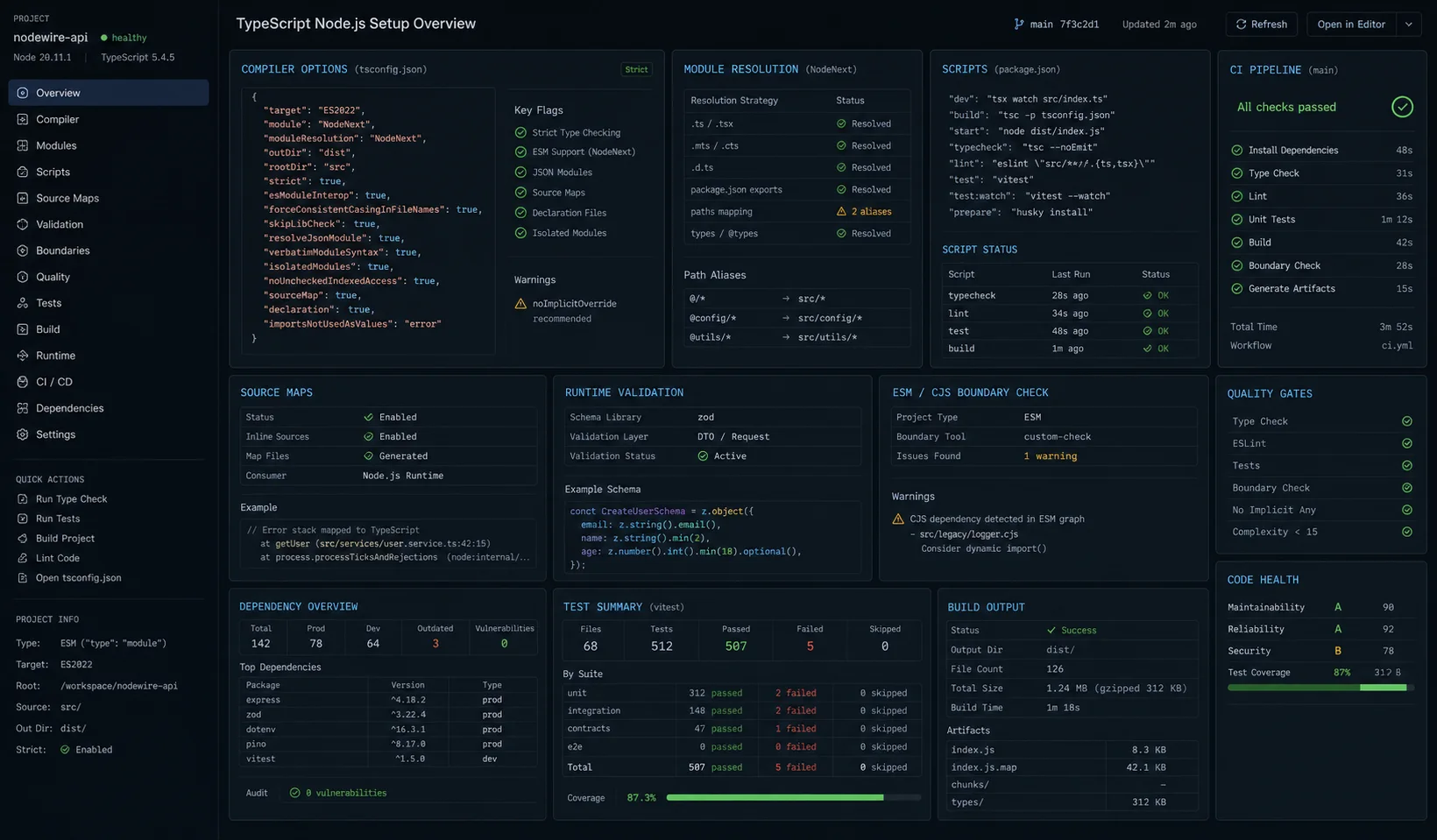 TypeScript Node.js setup dashboard showing compiler options, module resolution, lint, test and build scripts, source maps, runtime validation, ESM and CJS boundary checks, and CI status