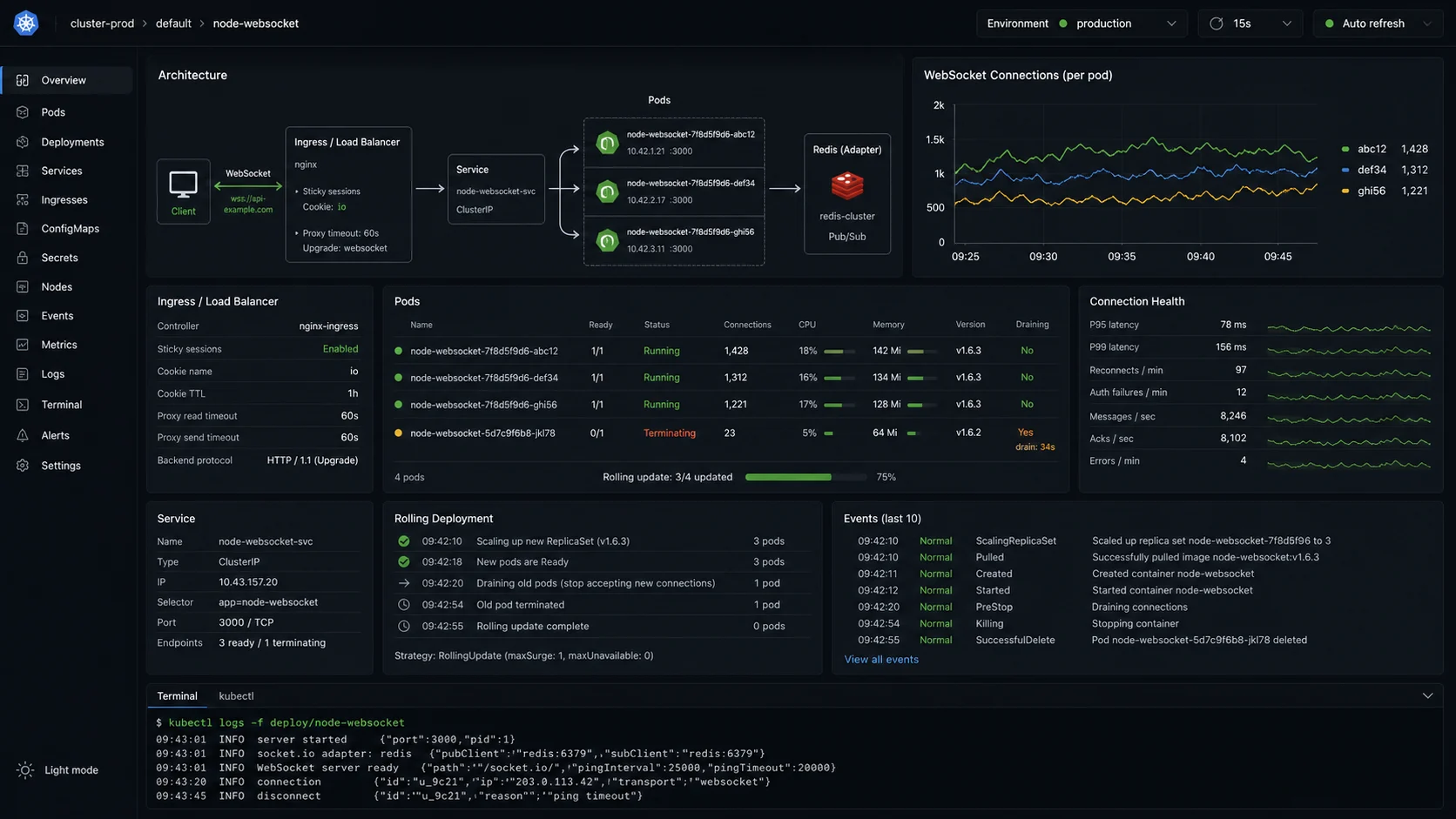 Node.js WebSocket Kubernetes deployment with sticky sessions