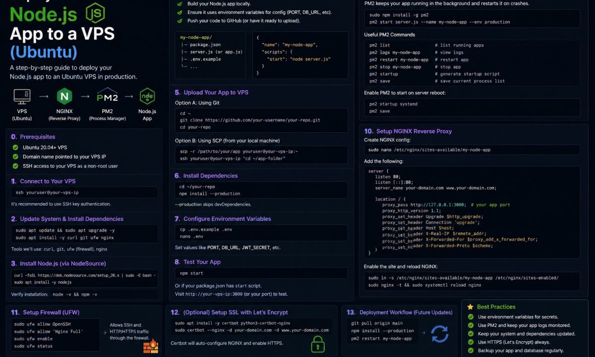 Deploy a Node.js app to a VPS (Ubuntu)