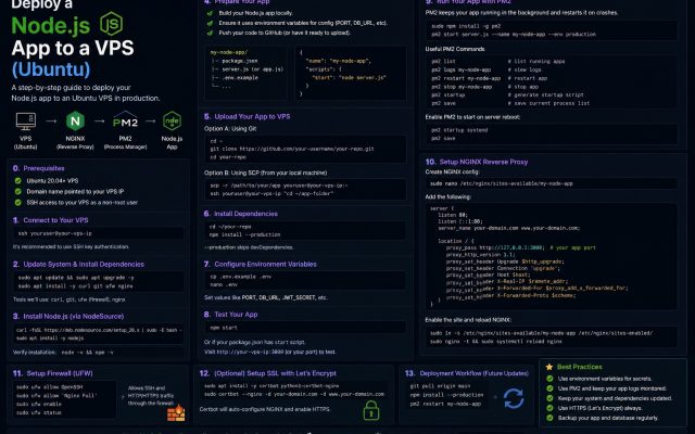 Deploy a Node.js app to a VPS (Ubuntu)