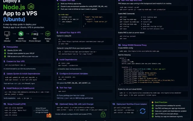 Deploy a Node.js app to a VPS (Ubuntu)