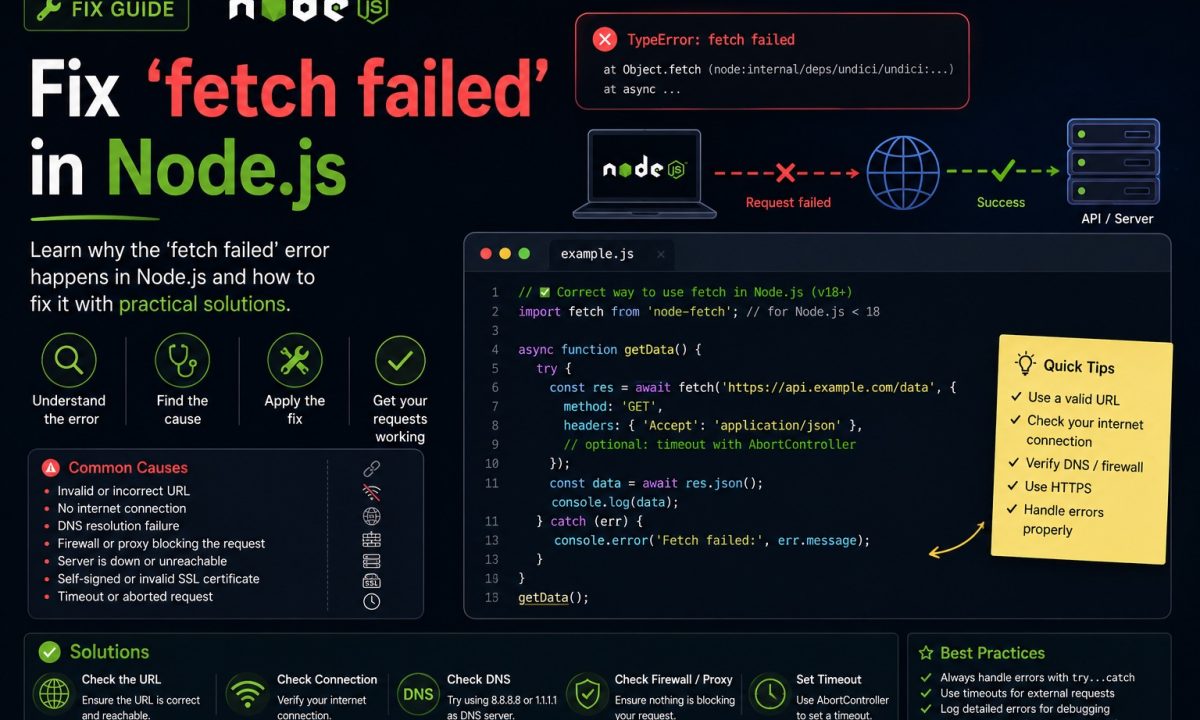 Fix 'fetch failed' in Node.js