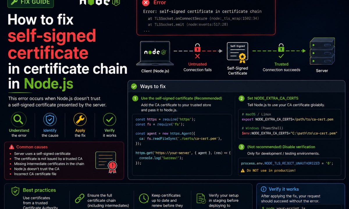 Fix self-signed certificate in certificate chain