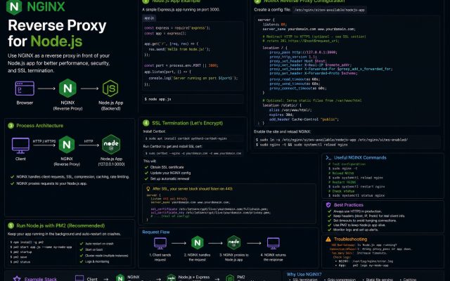 nginx reverse proxy for Node.js