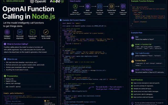 OpenAI function calling in Node.js
