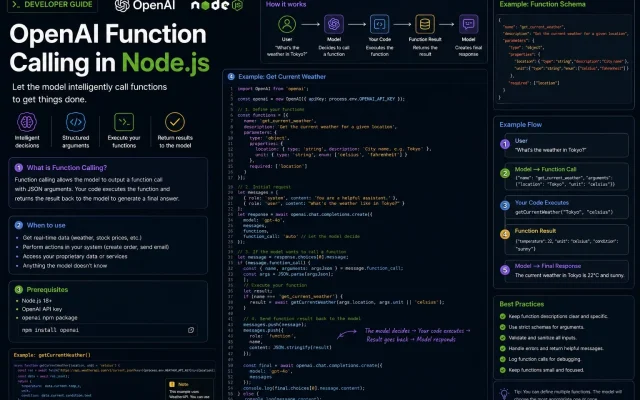 OpenAI function calling in Node.js