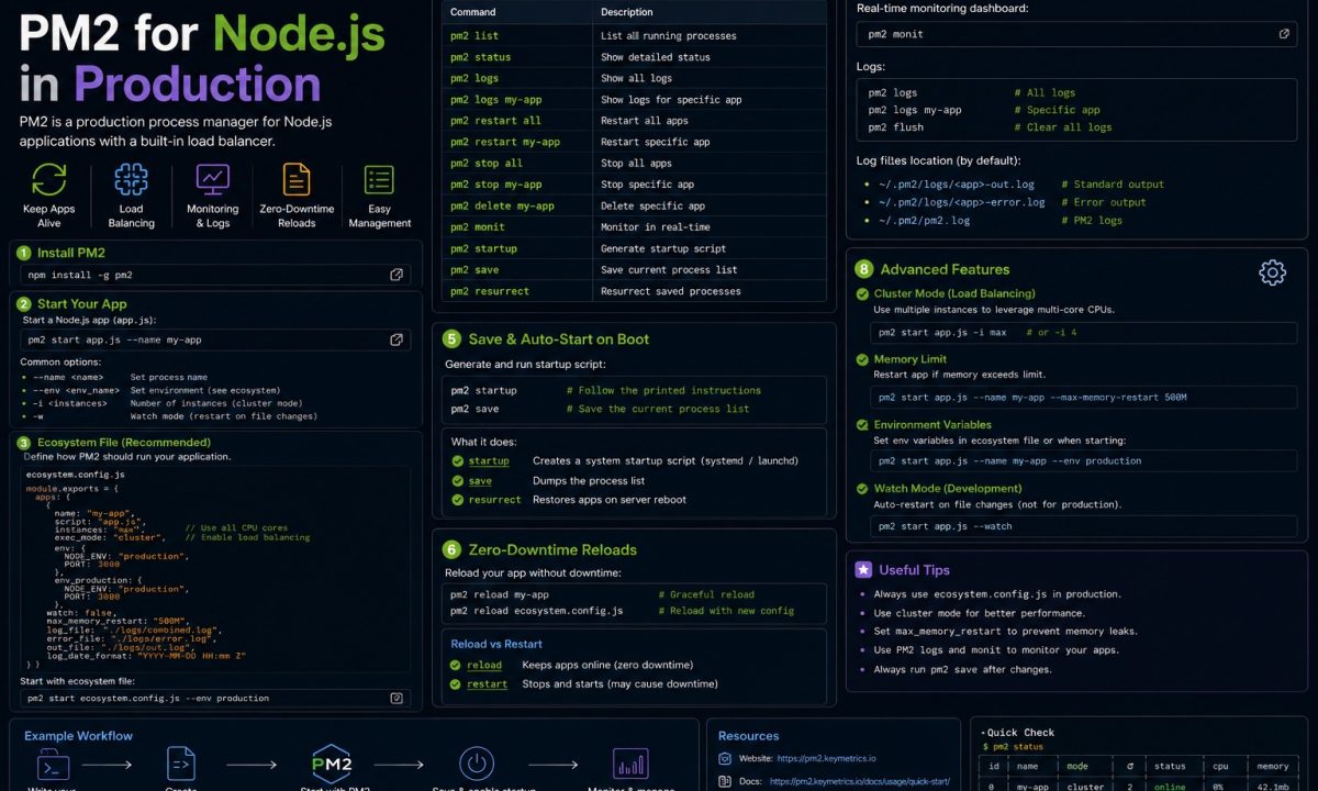 PM2 for Node.js in production