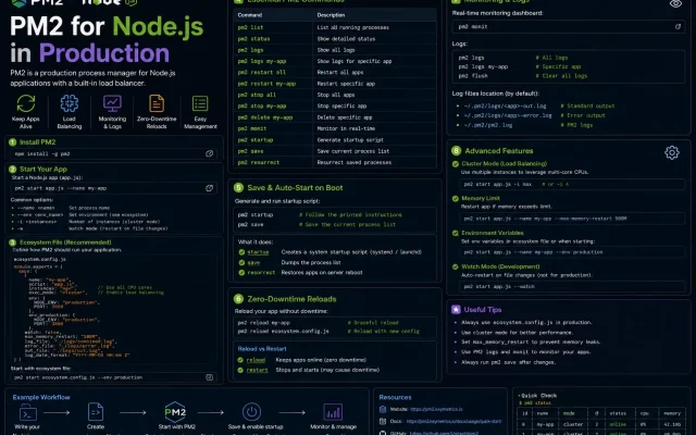 PM2 for Node.js in production