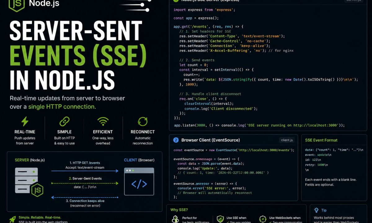 Server-Sent Events (SSE) in Node.js