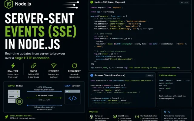 Server-Sent Events (SSE) in Node.js