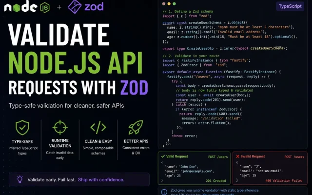 Validate Node.js API requests with Zod